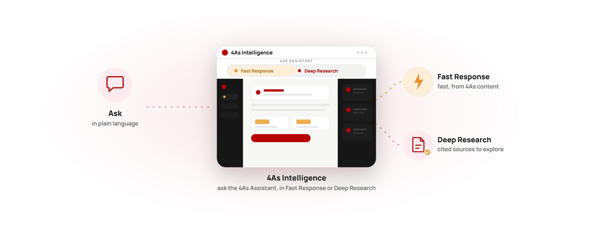 4As Intelligence mockup